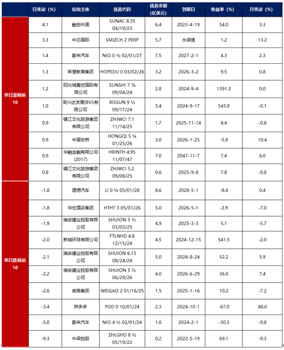 债市日报：7月29日