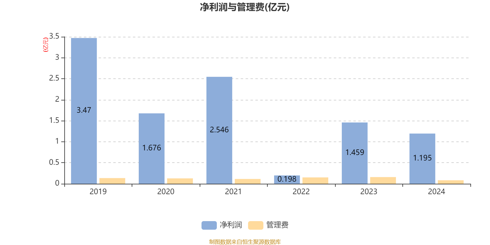 鹏华基金王石千:股市仍有结构性机会 股性转债表现可期