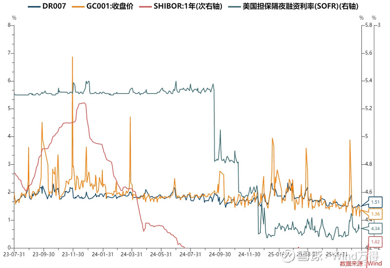 突发！债市，全线下跌