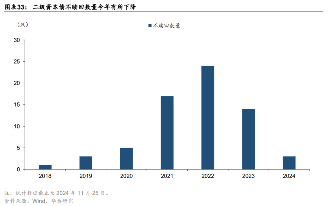 年内银行“二永债”发行规模已超1万亿元