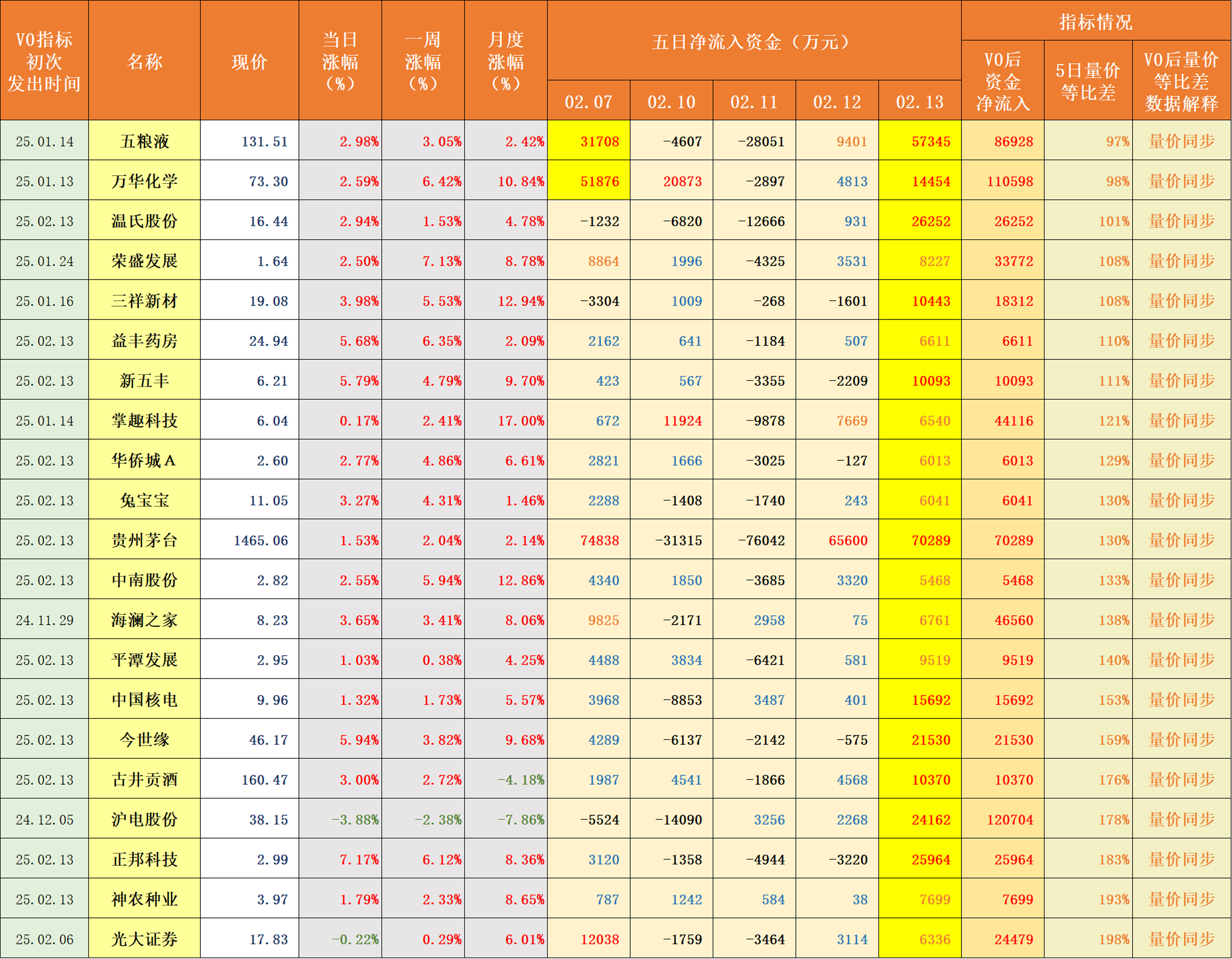 上半年一级市场募投指标“回暖”