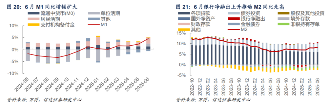 保险利率下调推长债配置,政治局会议或引“反内卷”预期 | 债圈大家说07.29