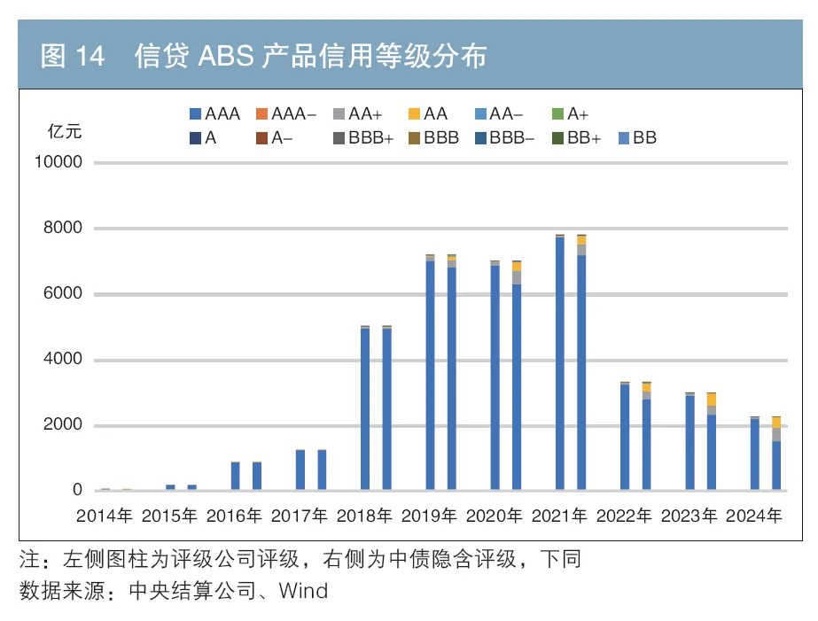 资产证券化市场加速扩容 年内最大规模企业ABS落地