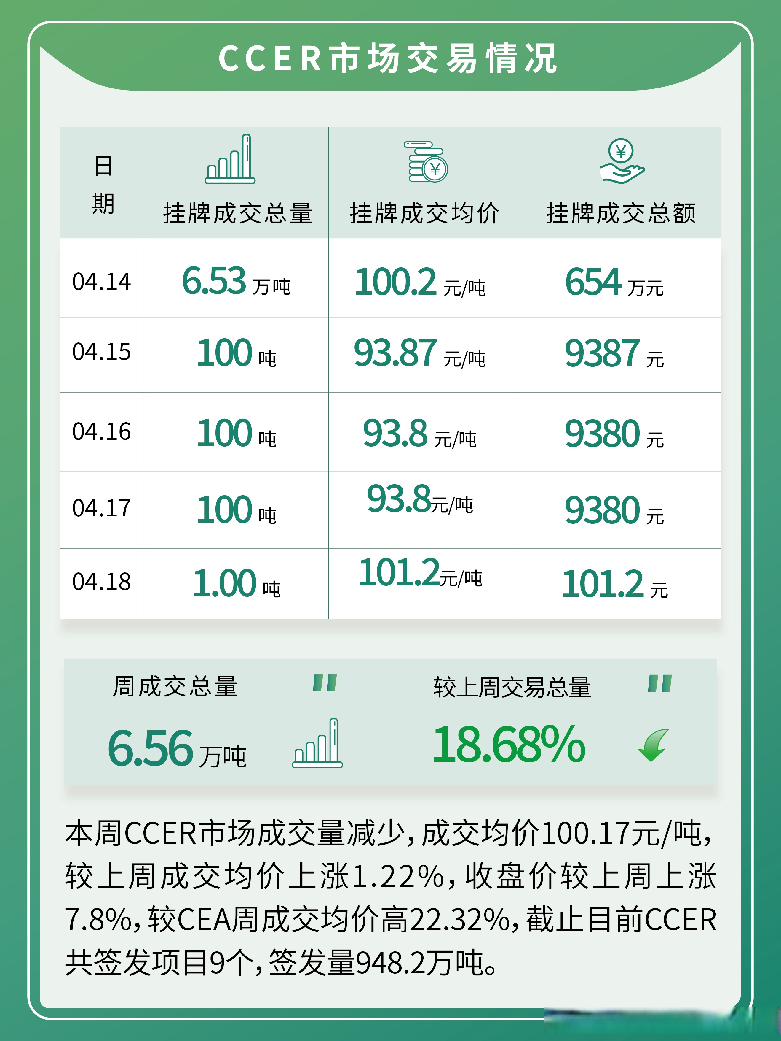债市收盘|政治局会议和中美经贸会谈落地，国债收益率全线大幅下行2-4bp不等