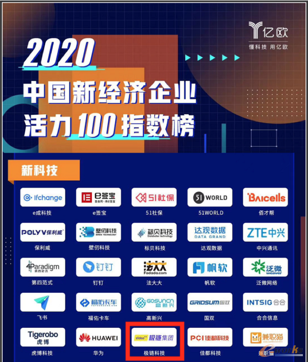 《中国城市创投活力及城市创新力指数报告》发布：创投与创新联动发展 头部城市引领、区域特色赛道凸显