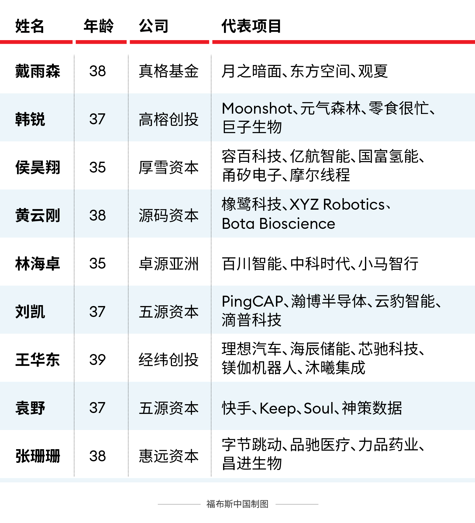 《中国城市创投活力及城市创新力指数报告》发布：创投与创新联动发展 头部城市引领、区域特色赛道凸显