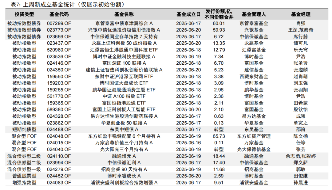 中债-投资级公司科技创新债券精选指数发布