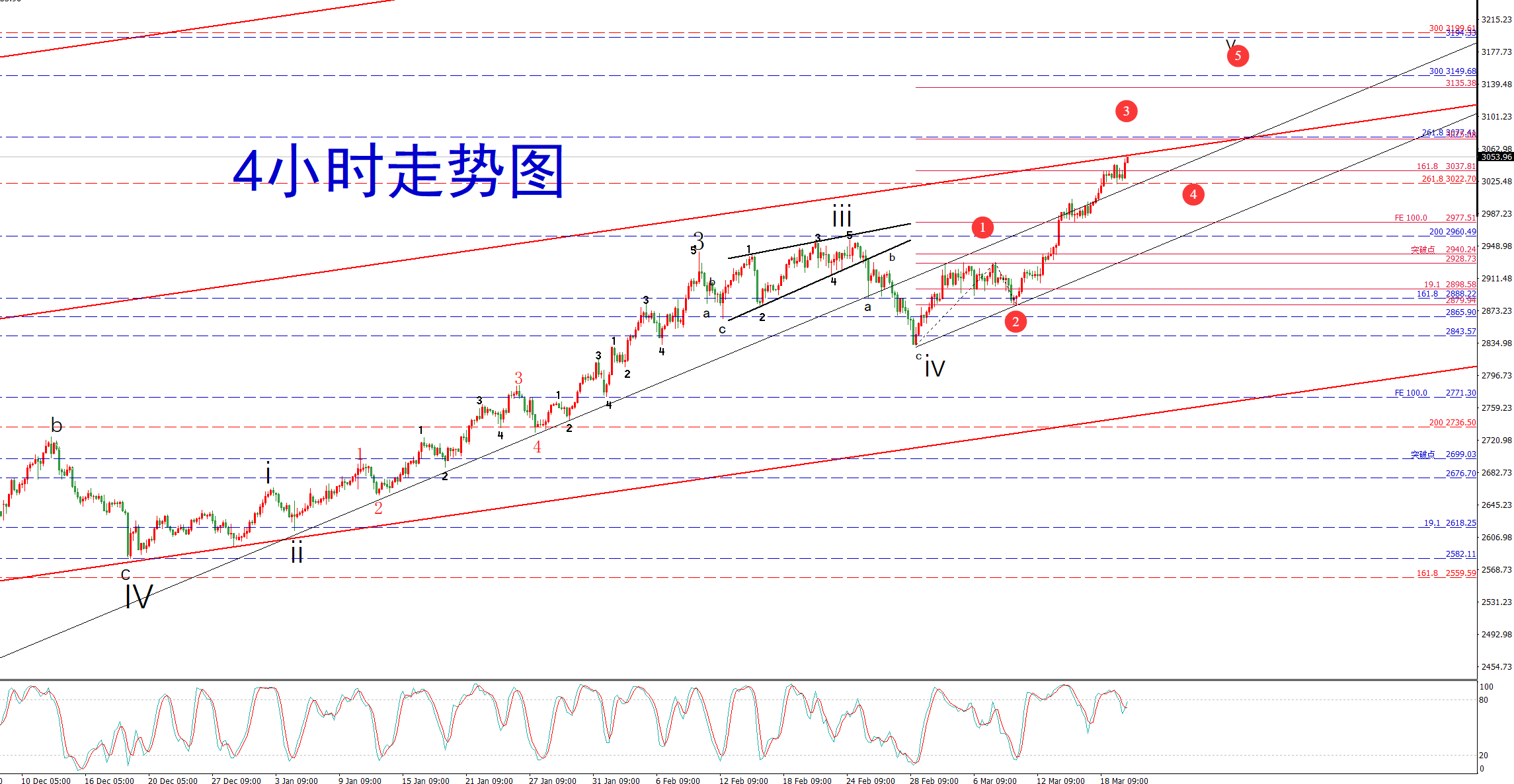 美联储连续第五次维持利率不变