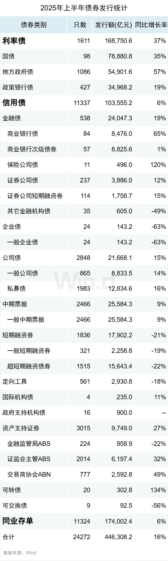 上半年全国发行 新增地方政府债券26127亿元