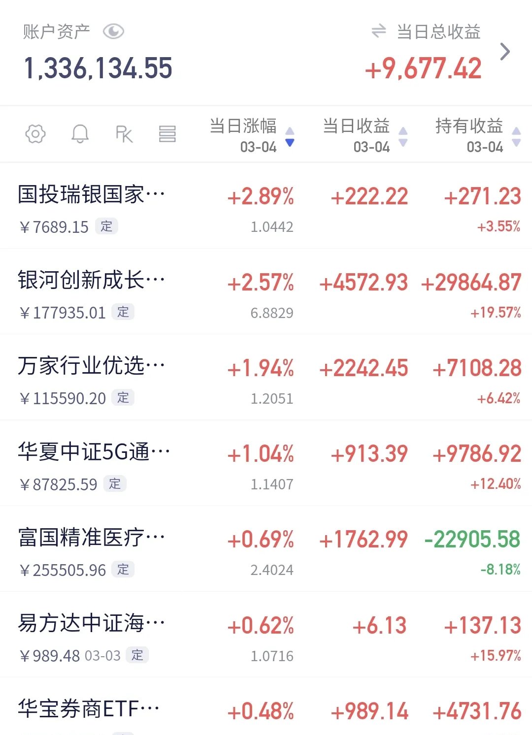 A股融资余额创逾十年新高 上证指数创今年以来新高