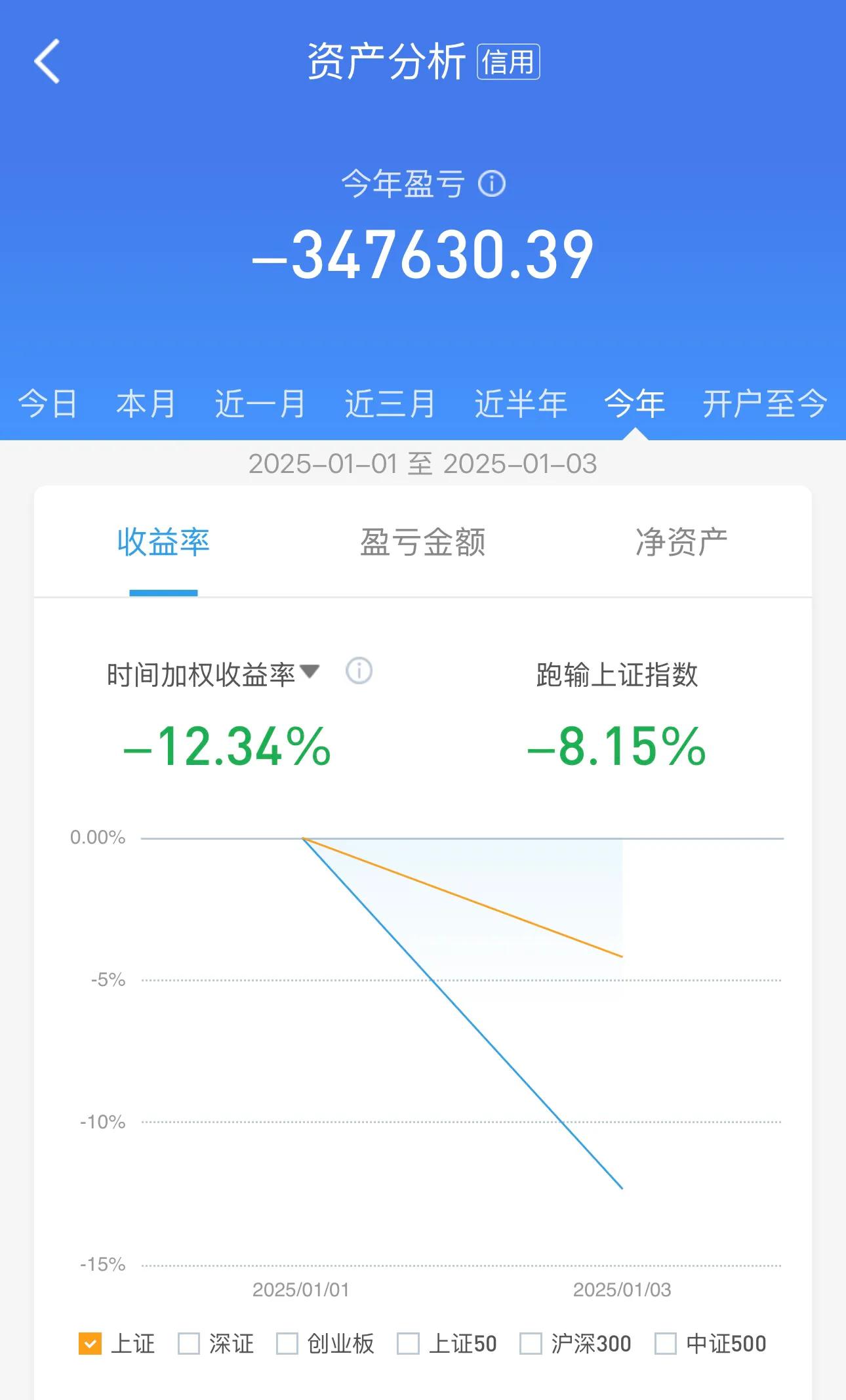 沪市融资余额突破万亿元 深市融资余额创历史新高