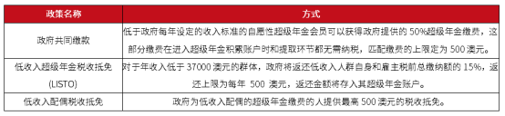 政策鼓励消金公司拓展融资渠道，年内发债募资141亿