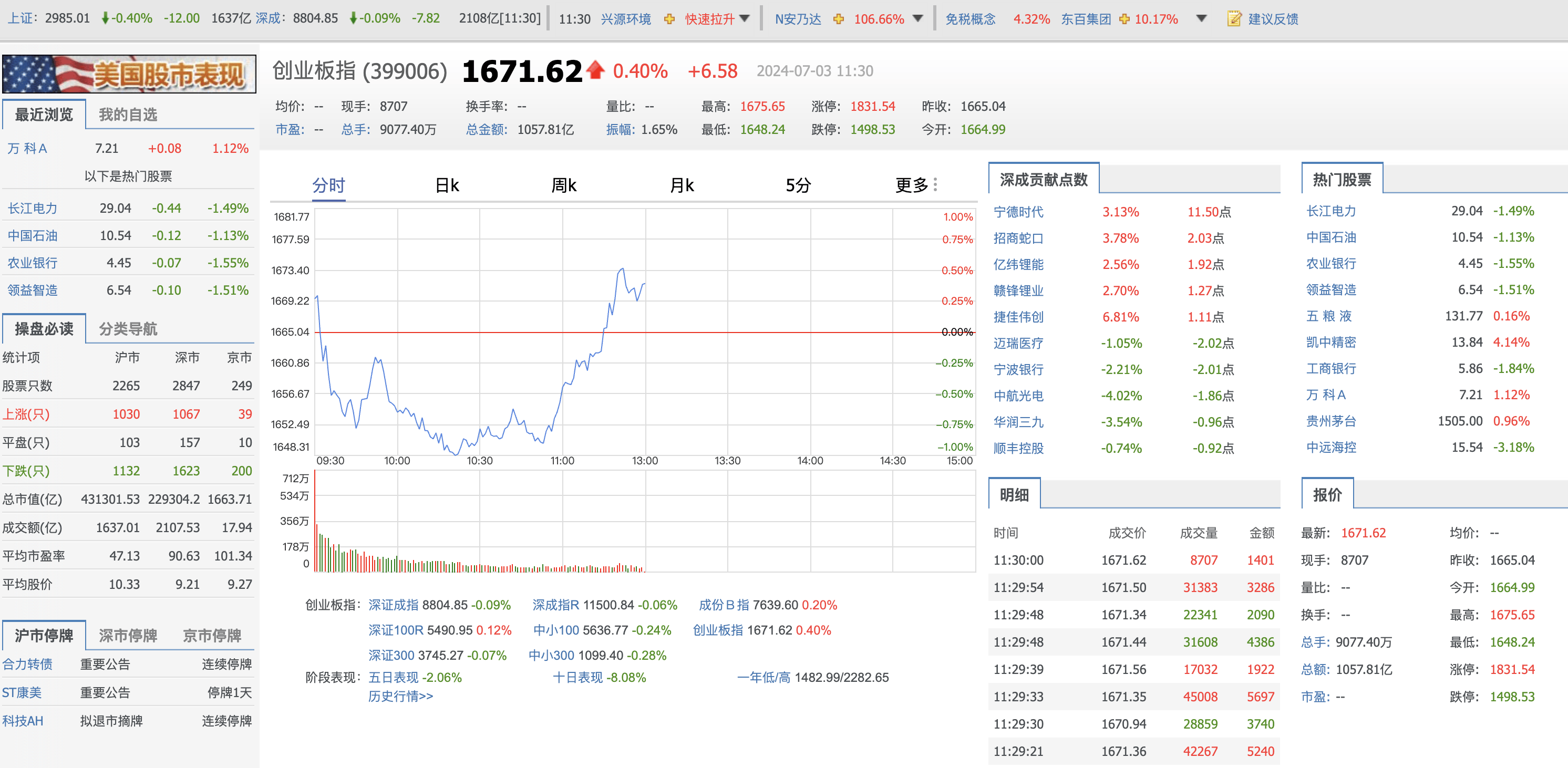 蓝筹股持续发力 沪指再创年内新高