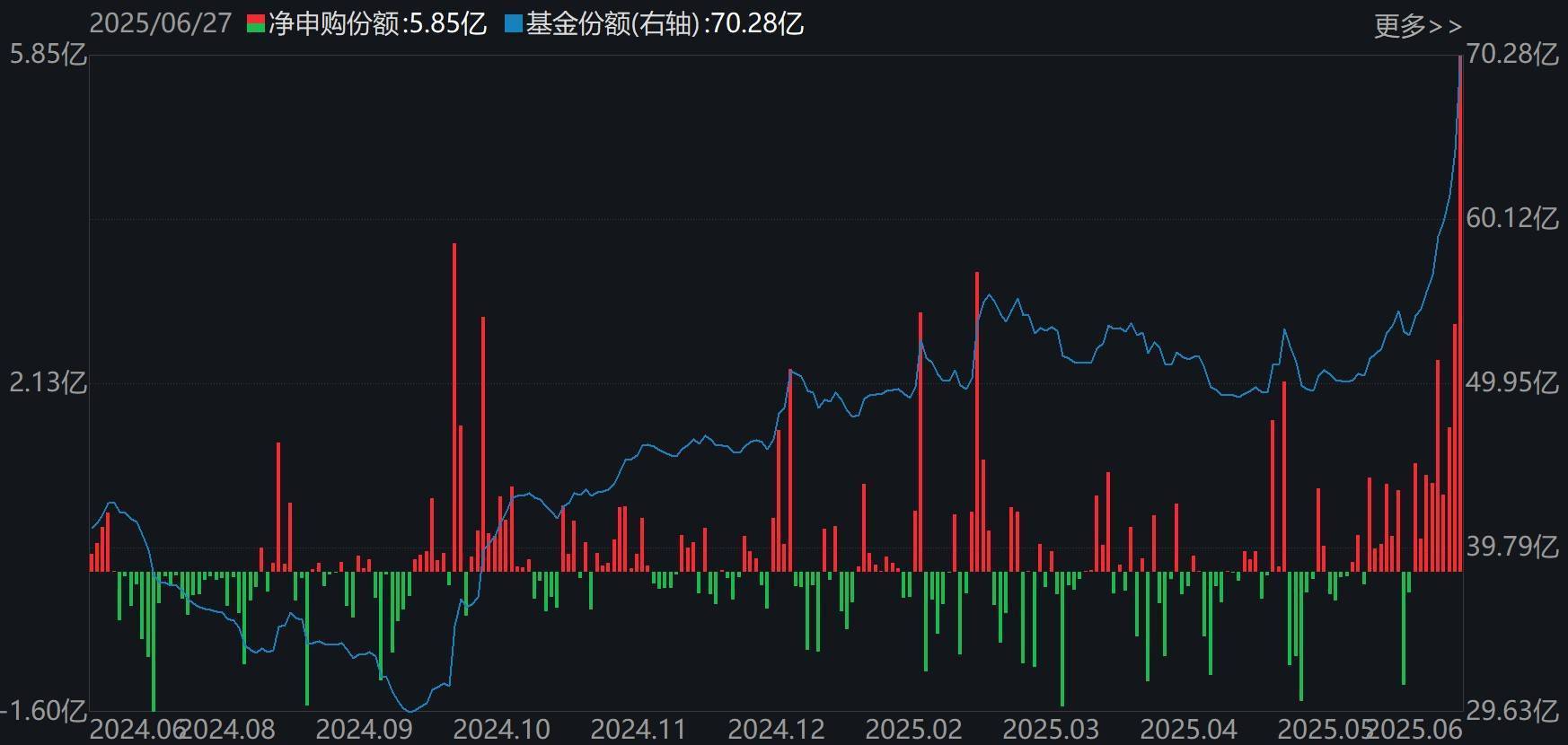 蓝筹股持续发力 沪指再创年内新高
