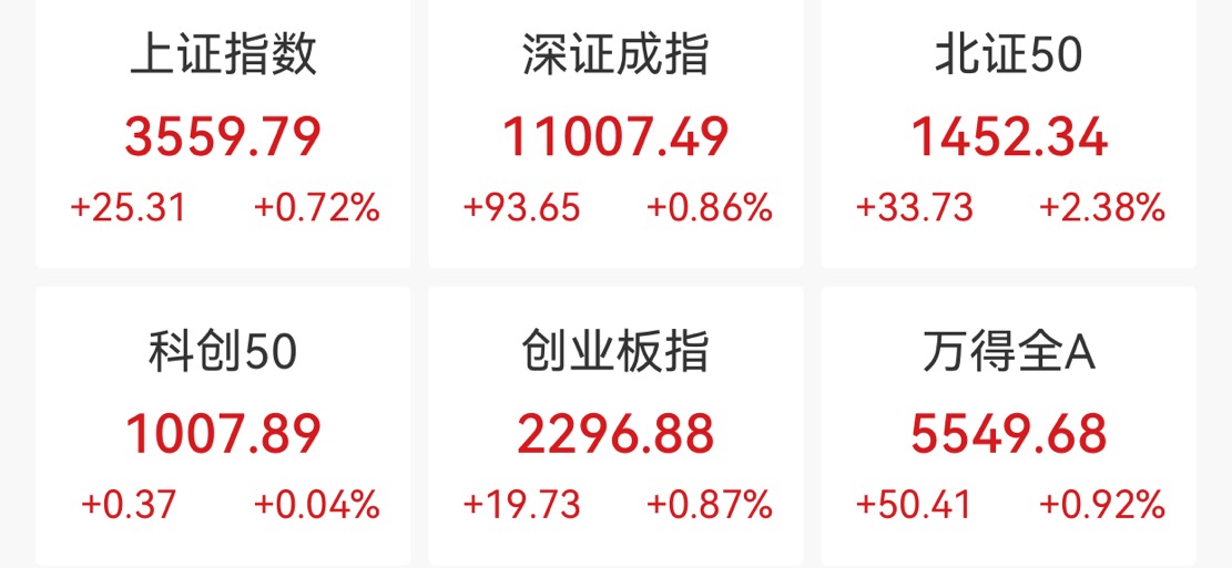 蓝筹股持续发力 沪指再创年内新高