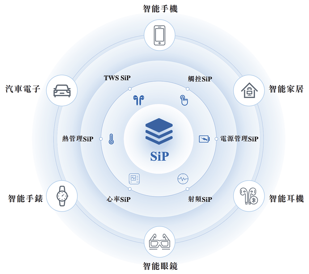 AI投资转向垂类融合细分赛道 或诞生超级独角兽