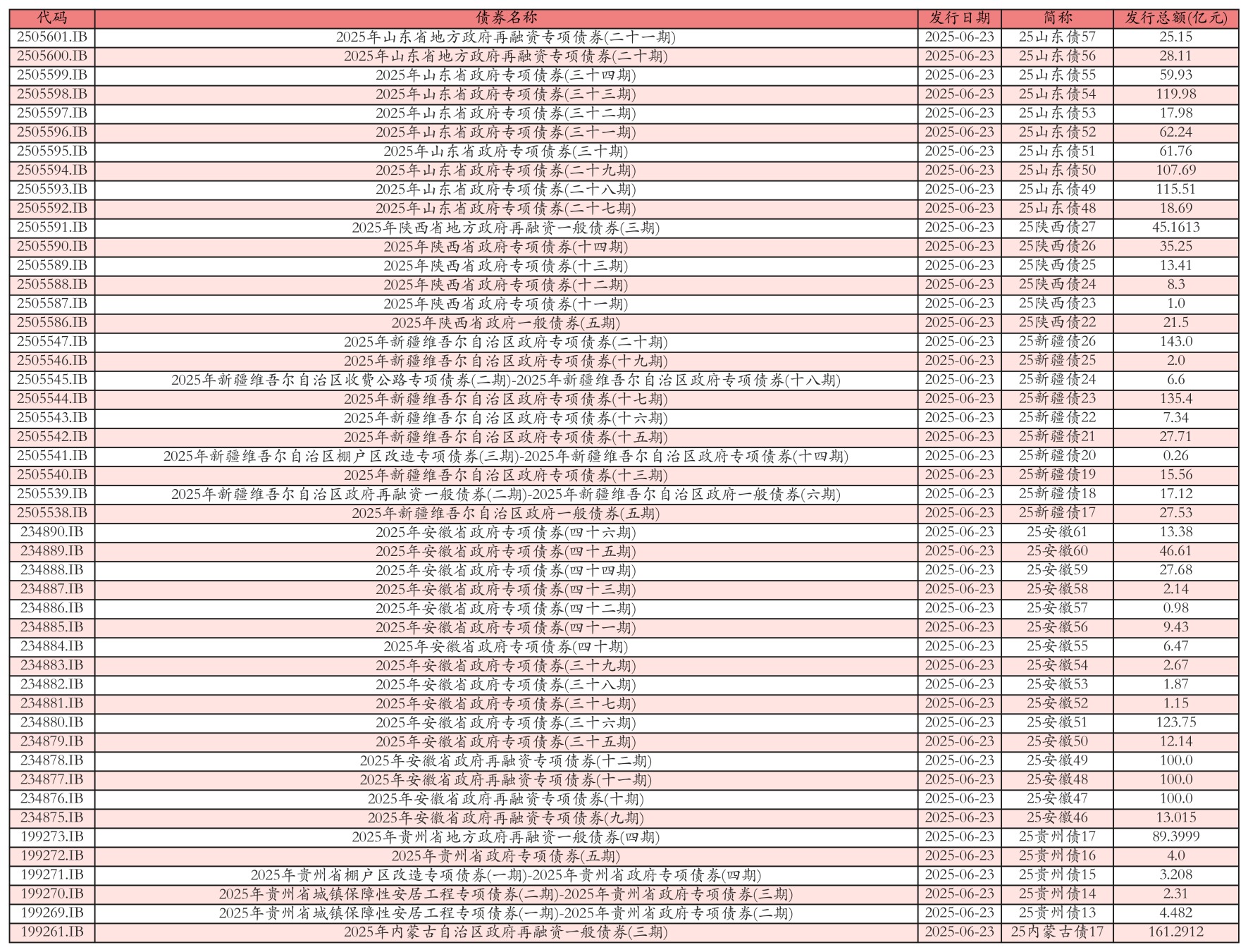 广东省计划在澳门、香港分别发行不超过25亿元、75亿元离岸人民币地方政府债券