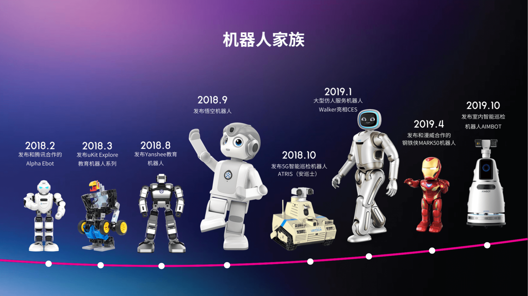 AI投资转向垂类融合细分赛道 或诞生超级独角兽