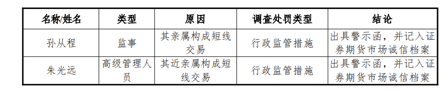 农发行拟发行首期银行间科技创新债券 发行量不超过20亿元