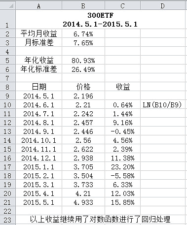 【金融街发布】人民银行：6月份债券市场共发行各类债券87939.5亿元 同业拆借加权平均利率1.46%