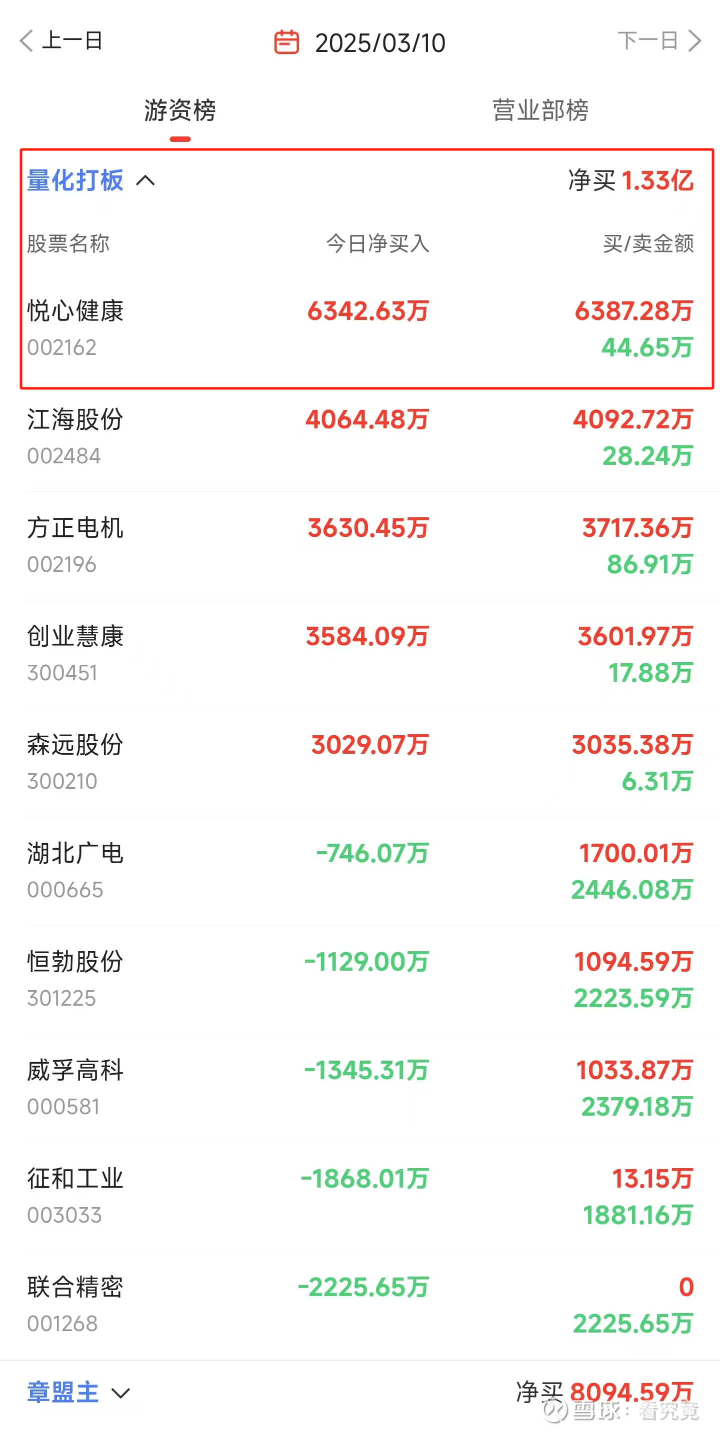 7月超半数债券基金业绩告负 债基赎回潮延续至月末