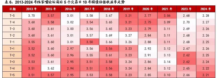 债市修复近五日跌幅，10Y国债有望冲击1.65%，PMI较上月有所回落 | 债圈大家说07.30