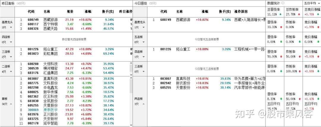 A股高位回调 人工智能主线强势不减