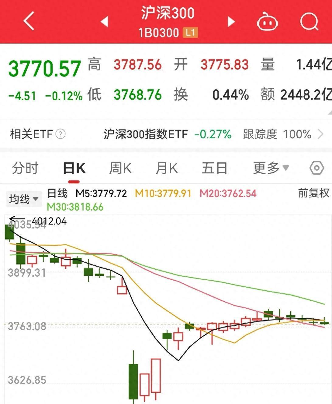 中证转债指数收涨0.18%