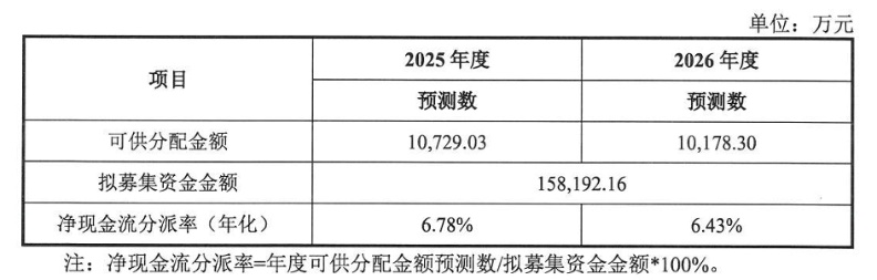 沪市债券新语 | 华电清洁能源REIT登陆上交所 首单央企气电项目引领绿色金融创新
