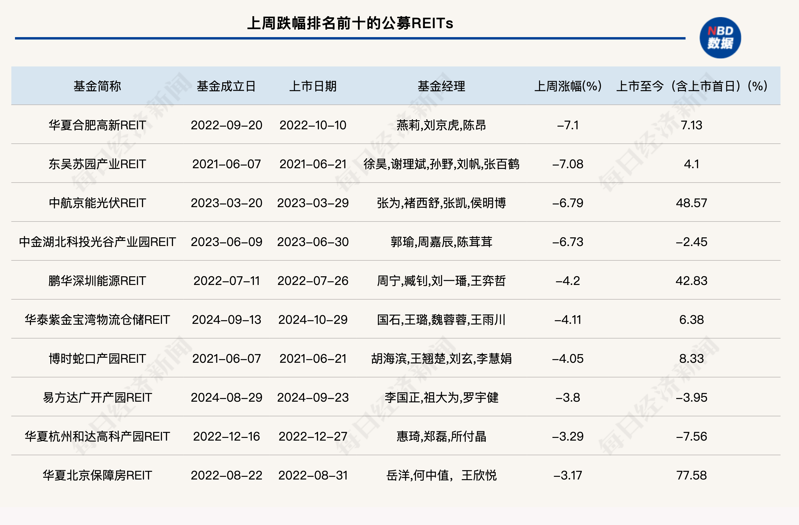沪市债券新语 | 华电清洁能源REIT登陆上交所 首单央企气电项目引领绿色金融创新