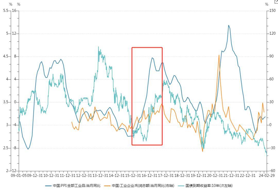 国债等利息收入增值税恢复征收 对债市、财政、银行、个人影响几何？