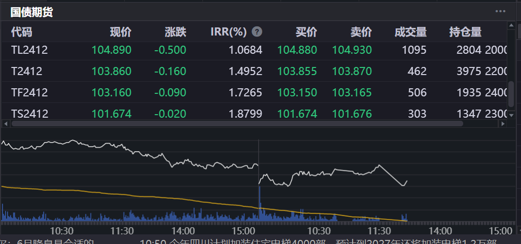 国债等利息收入增值税恢复征收 对债市、财政、银行、个人影响几何？