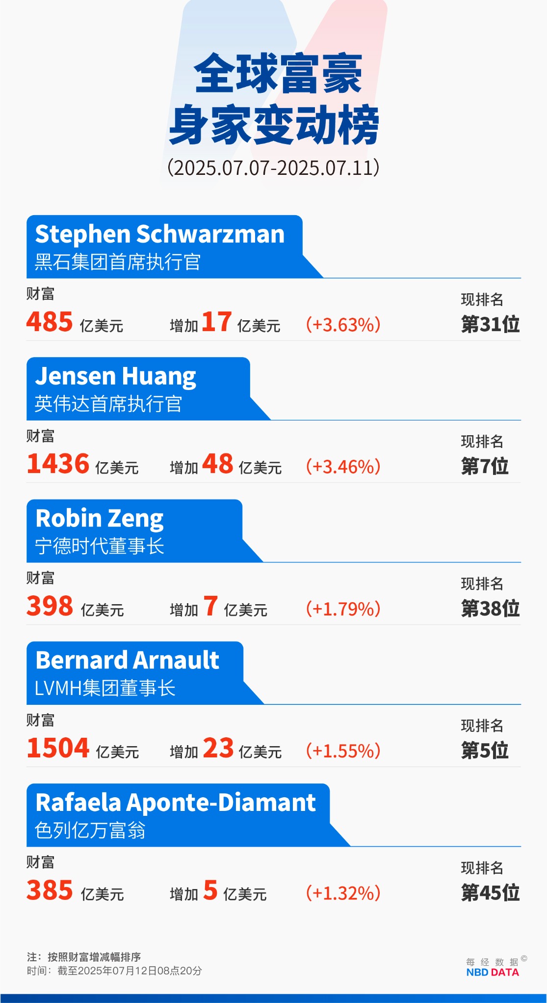 83亿美元!OpenAI,大消息