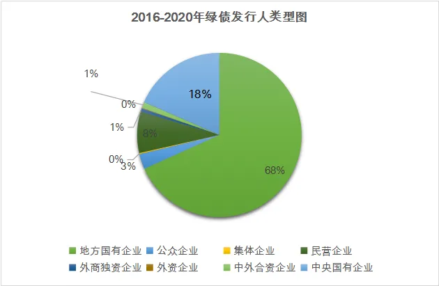 【环球财经】中行新加坡分行:绿色债券市场增长强劲 区域激励政策加码