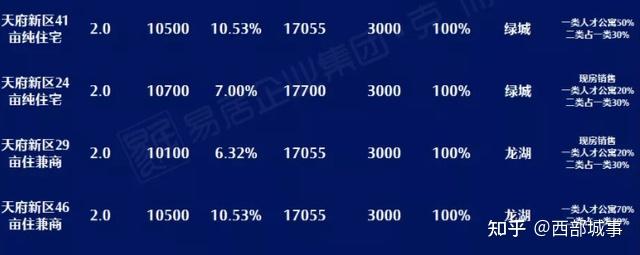 一周债市看点 | 吉林融资担保新增4宗重大诉讼及3宗被执行案件,正荣地产披露多项重大被执行信息