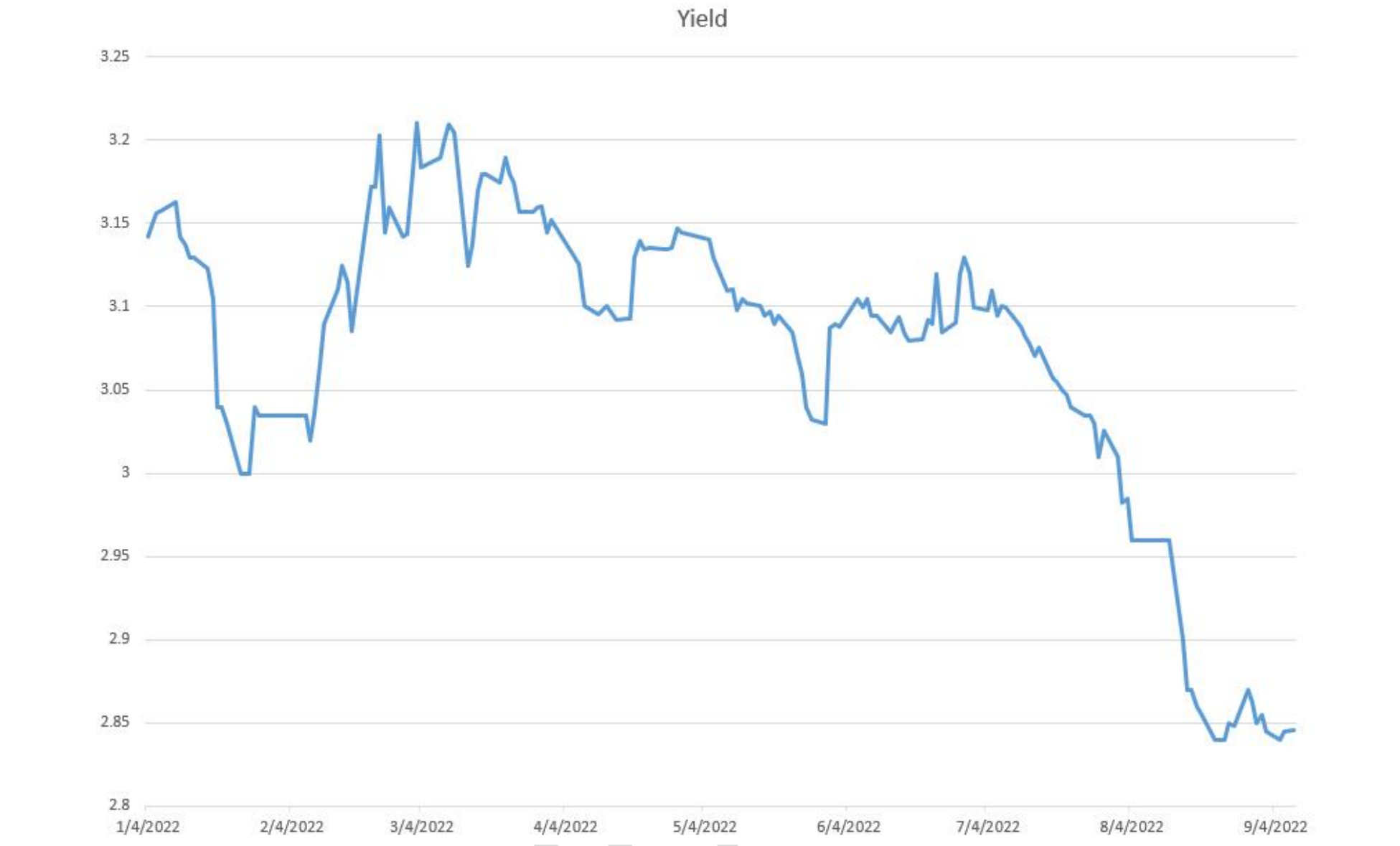 一周债市看点 | 吉林融资担保新增4宗重大诉讼及3宗被执行案件,正荣地产披露多项重大被执行信息