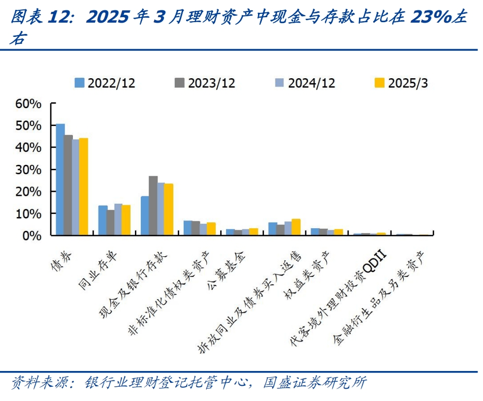 债市赎回调查:担心债市“七零八落” 资金持续转向固收+;上半年固收+大增2400亿元 产品分层与精细化运营成新抓手