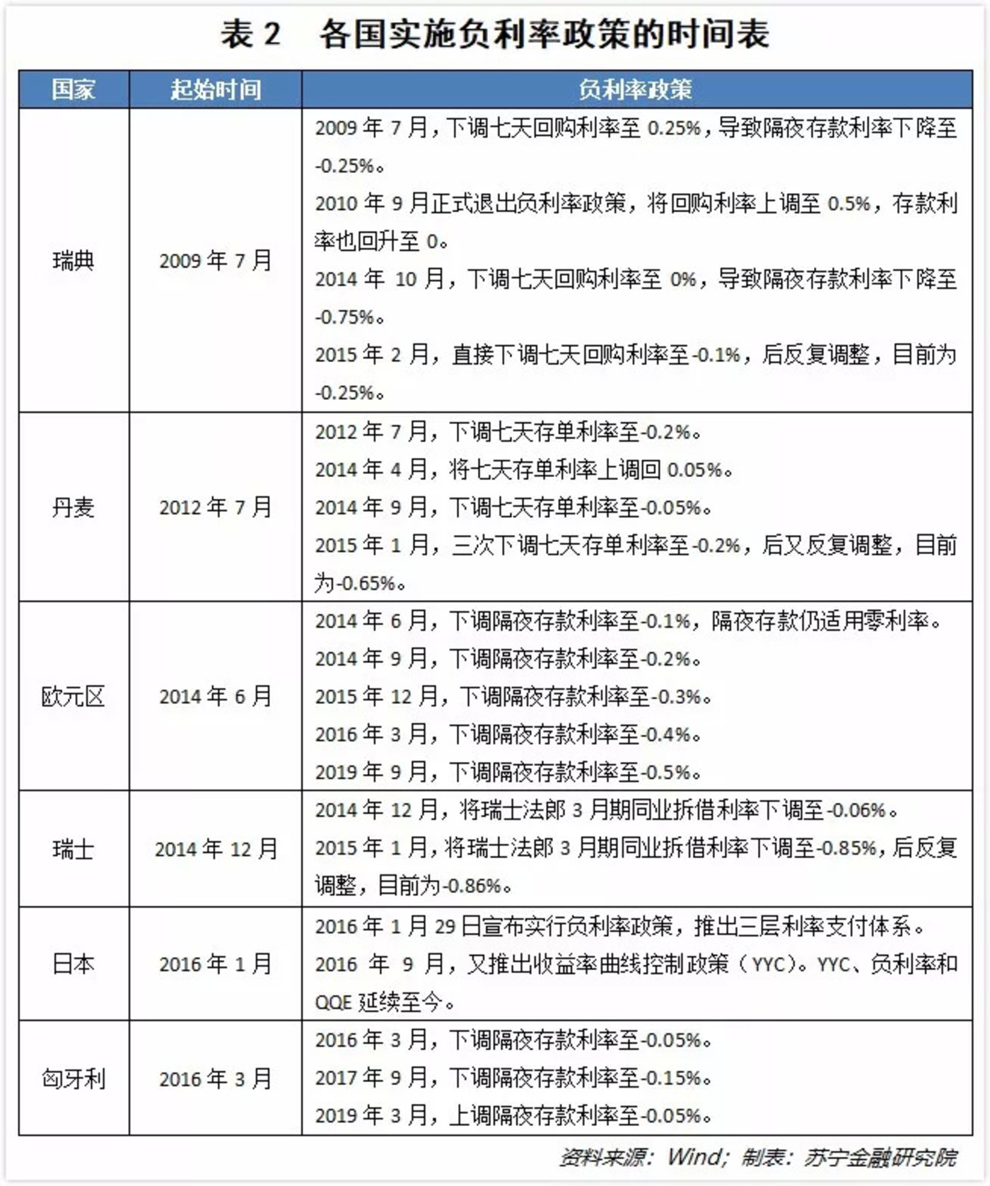 债券利息收入恢复征税,更多是一次性冲击和结构性影响