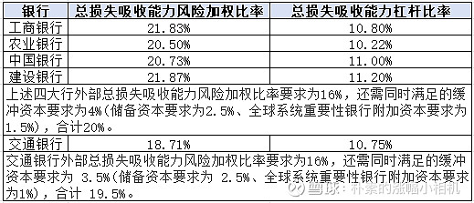 8月TLAC债券再“上新” 国有大行夯实风险防线