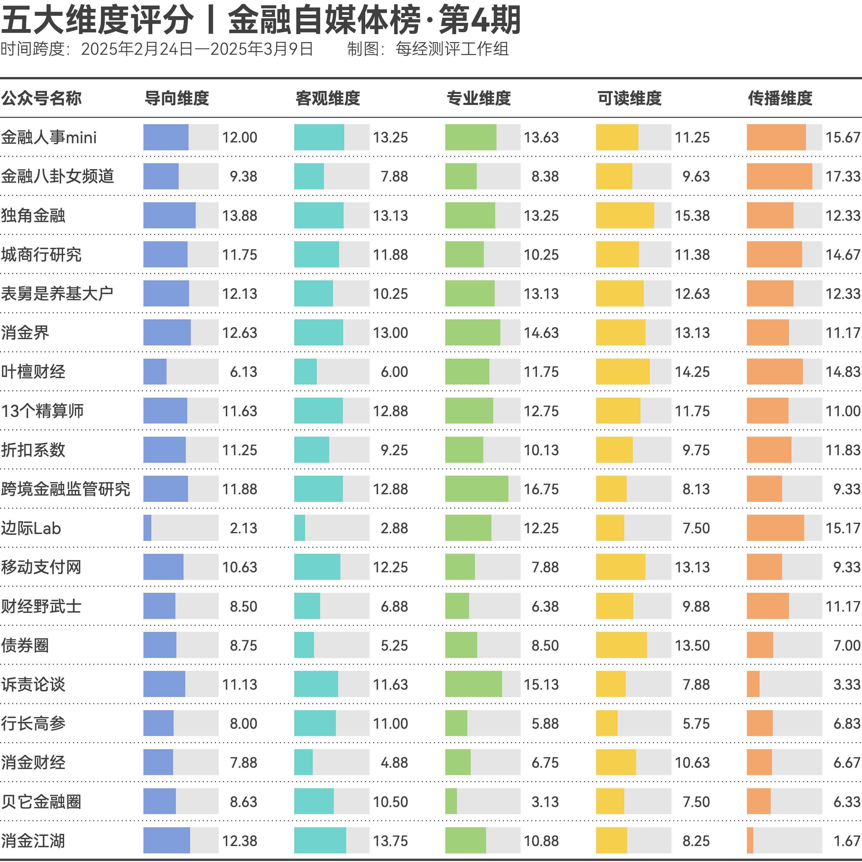 债市修复窗口开启，10Y国债或重返1.65%，政治局会议再度明确“反内卷”决心 | 债圈大家说（周刊）