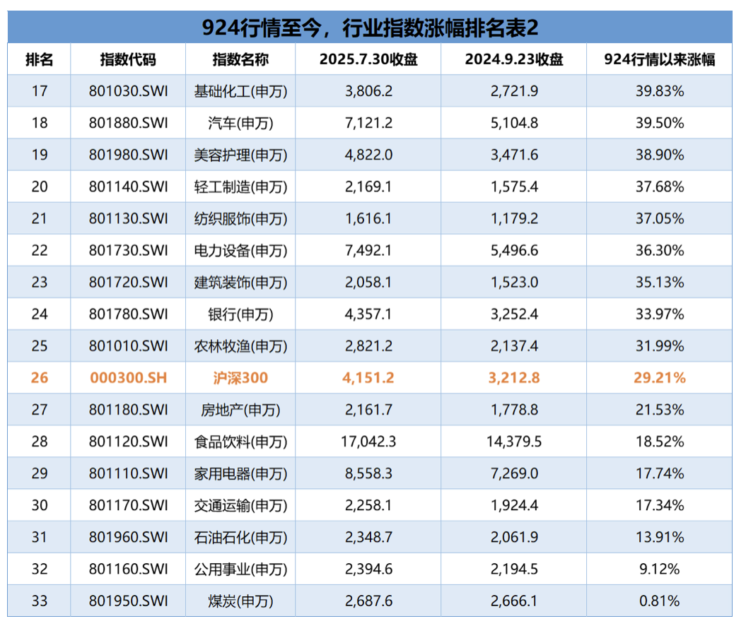 十大券商看后市｜本轮行情的核心逻辑未被破坏，上行趋势不变