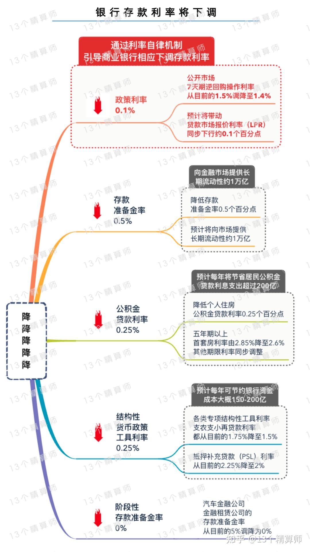 华泰证券:国债等利息增值税复征对险资影响有限
