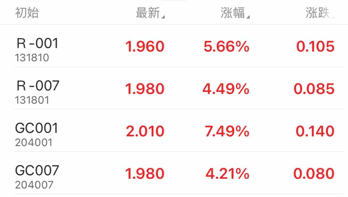 中证转债指数早盘收涨0.45%