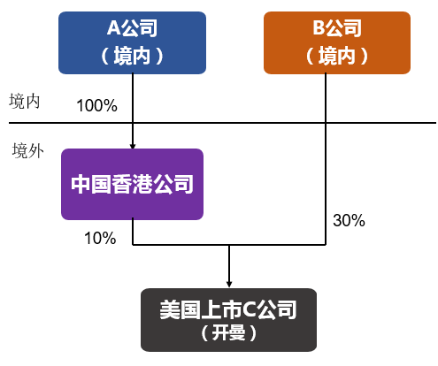 加强个人境外收入监管!境外买卖股票收入也要缴税