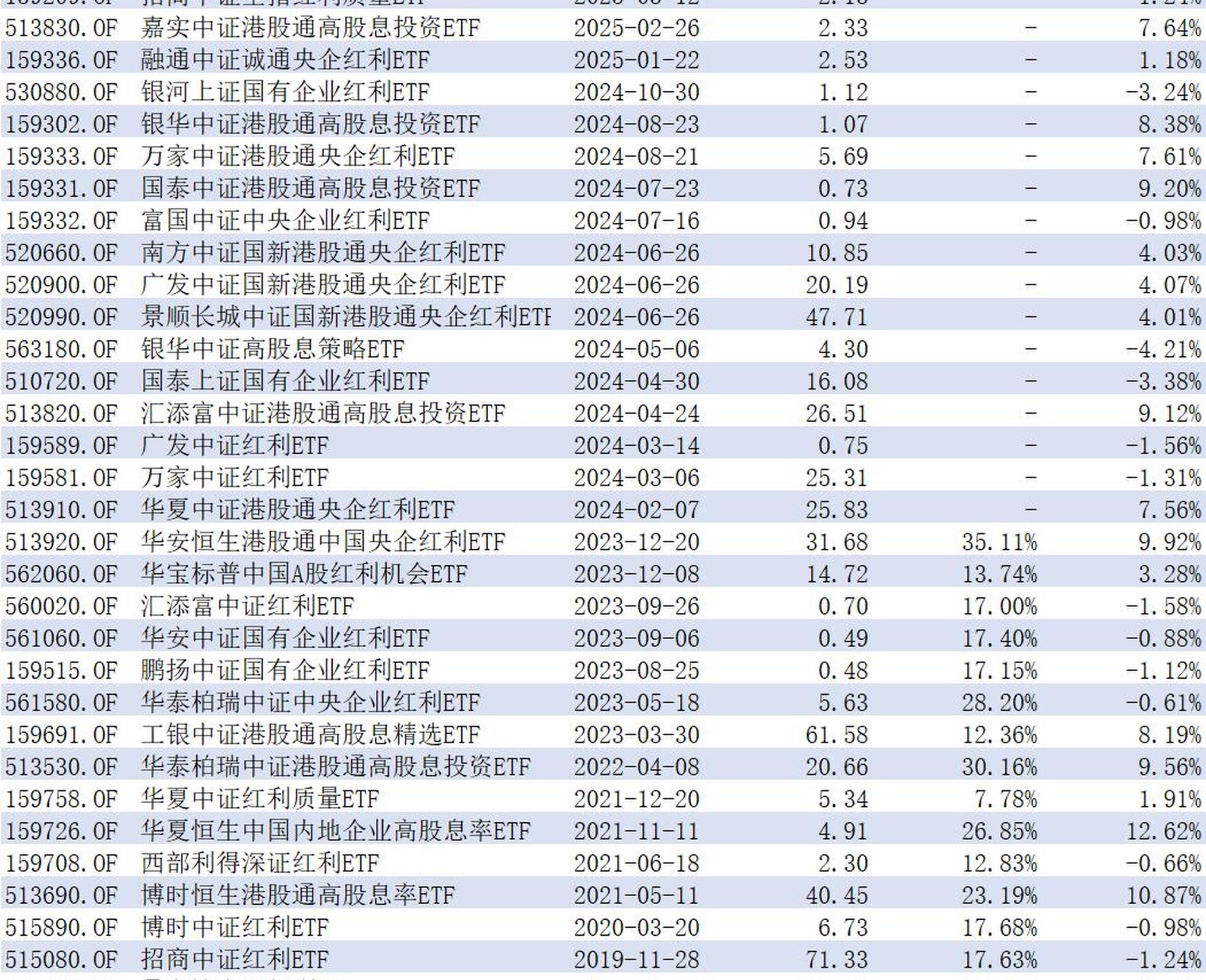 公募年内分红超1400亿元 债券型基金成分红主力