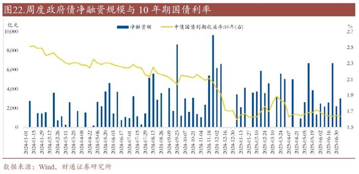 纯债基金上周收益率再收窄，债市近一月震荡走弱，短期止跌是机会？