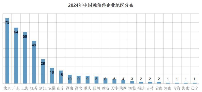 Top50高校孵出200+家独角兽!清交浙占1/5,南开总估值居首,你的母校上榜了吗?中国高校独角兽孵化力Top50榜出炉|原创