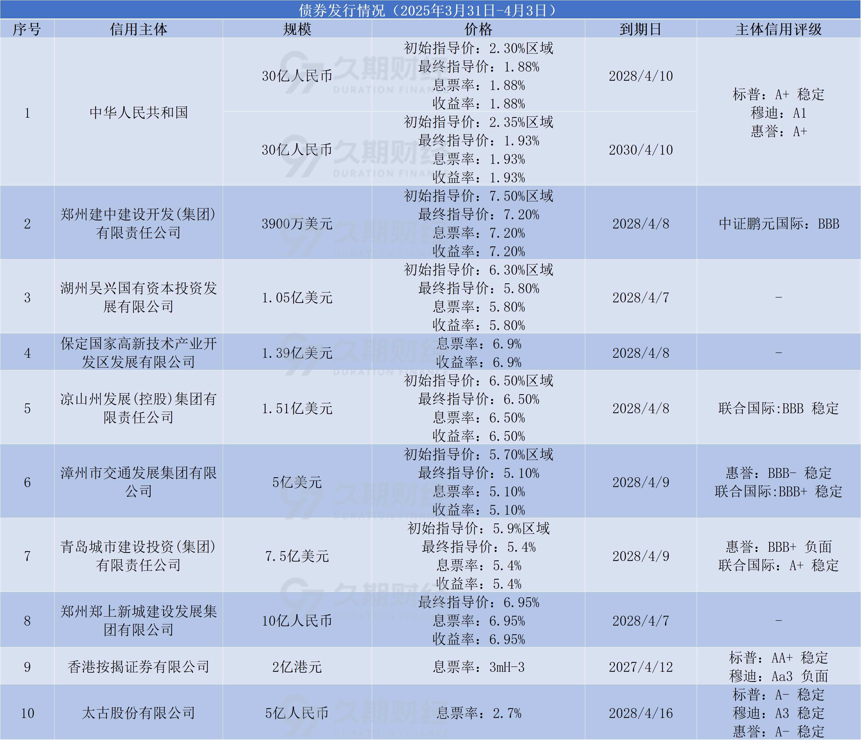 超6000亿元!7月新增专项债发行规模创年内新高
