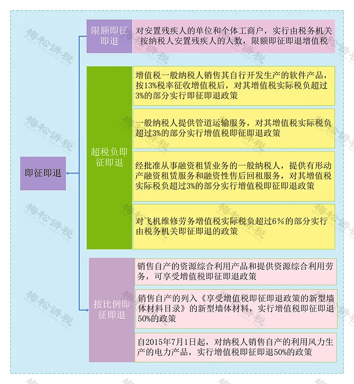 国债等债券利息收入8日起恢复征收增值税 机构称对券商业绩影响较小