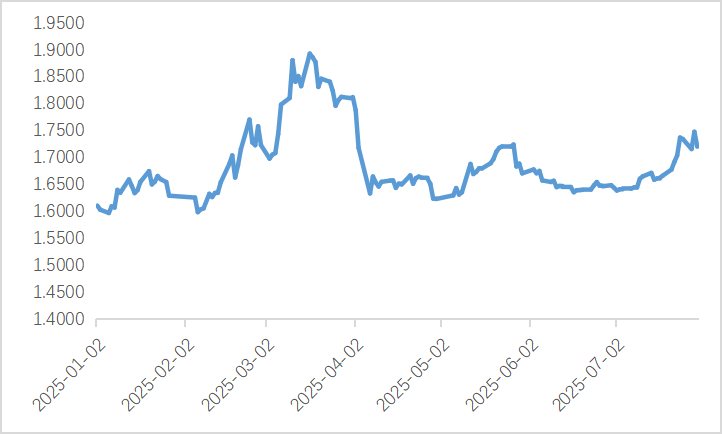 债市日报:8月5日